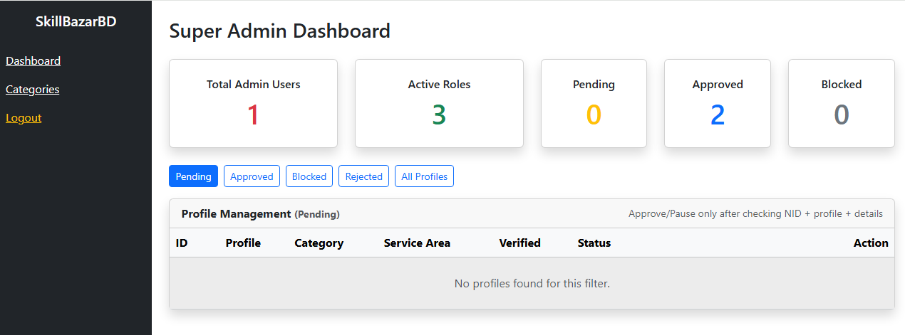 Skill Bazar BD Admin Dashboard
